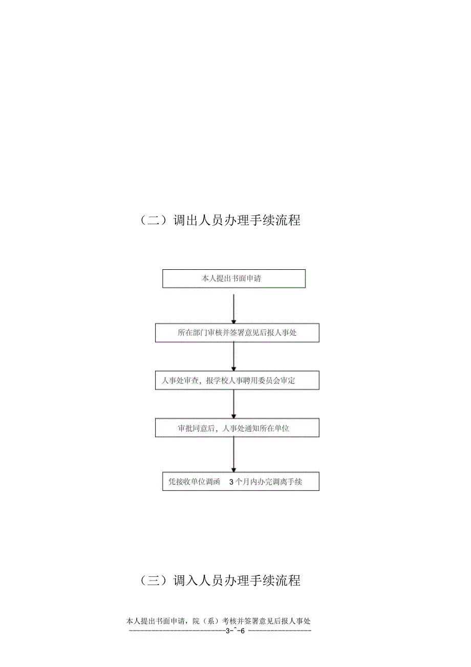 人事处工作职责与办事流程图_第3页