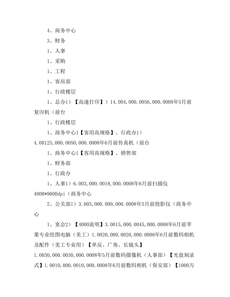 酒店开业资金预算及物品购置说明（酒店开办费使用计划书）.doc_第2页