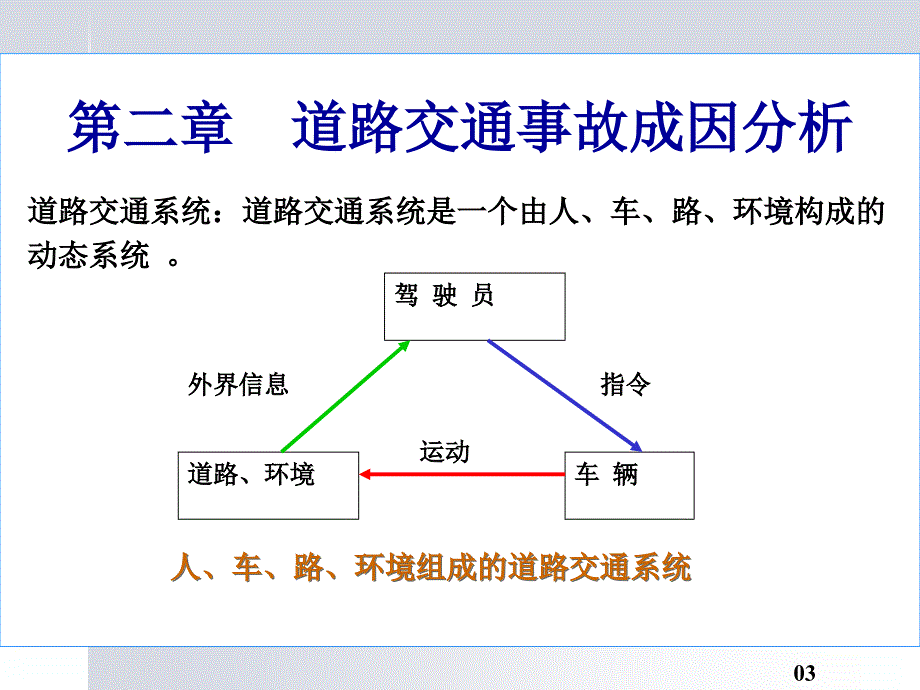 道路交通事故原因分析.ppt_第3页