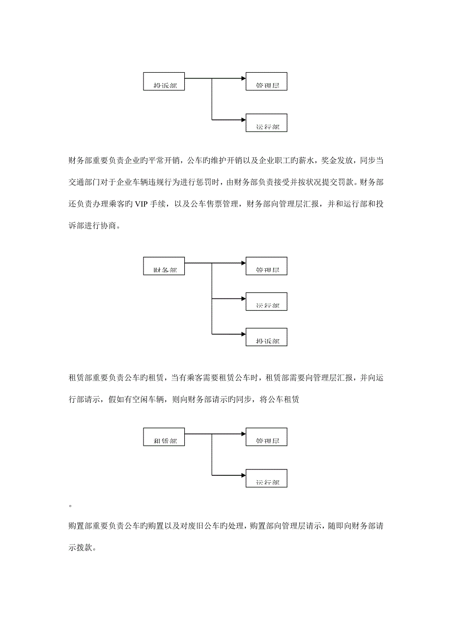 公车管理系统文档_第3页