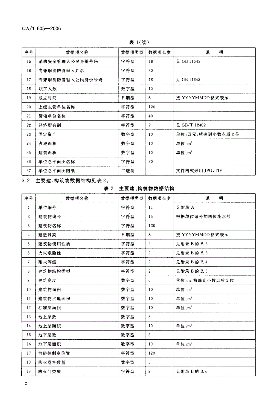 【GA公共安全】GAT 605 消防安全重点单位信息系统数据结构_第4页