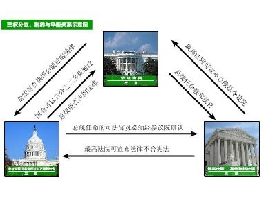 法理学课件：法的实施_第4页