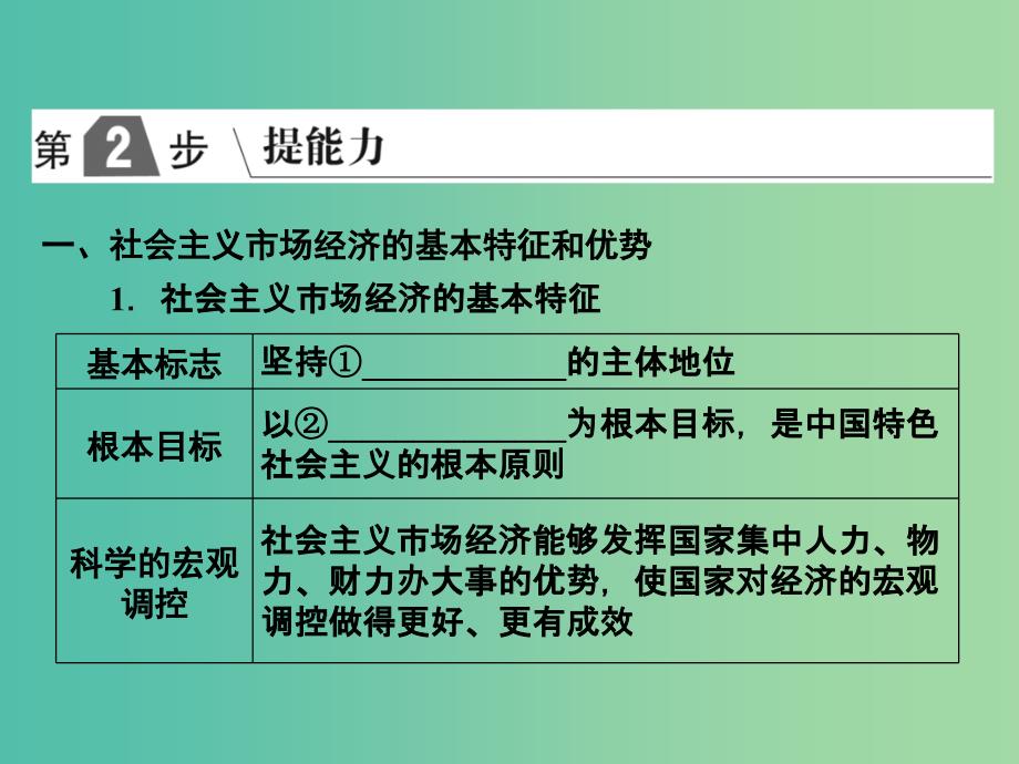 2019版高考政治一轮复习（A版）第1部分 经济生活 专题四 发展社会主义市场经济 考点18 社会主义市场经济课件 新人教版.ppt_第2页