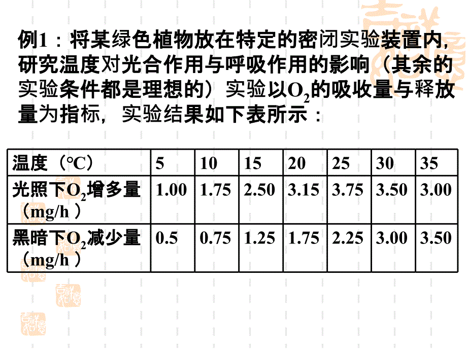 光合作用呼吸作用综合计算_第4页