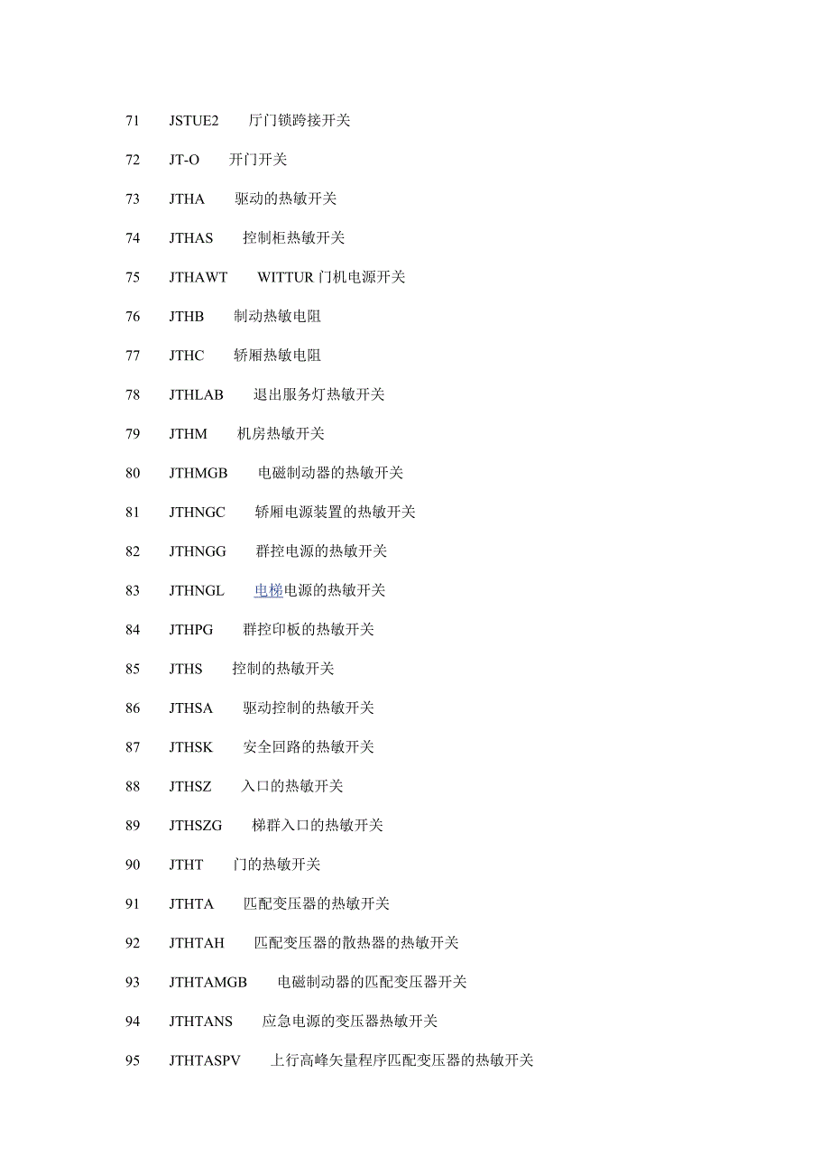 迅达电梯300p电器元件代号说明.doc_第4页