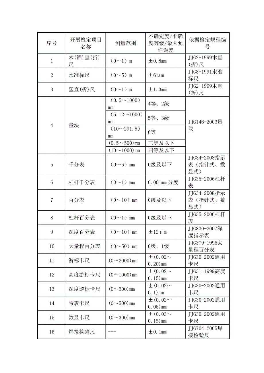 计量器具名称及检定规程大全_第1页