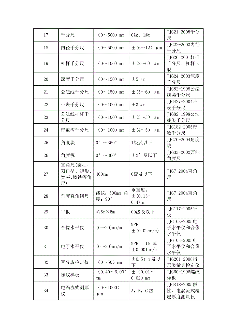 计量器具名称及检定规程大全_第2页