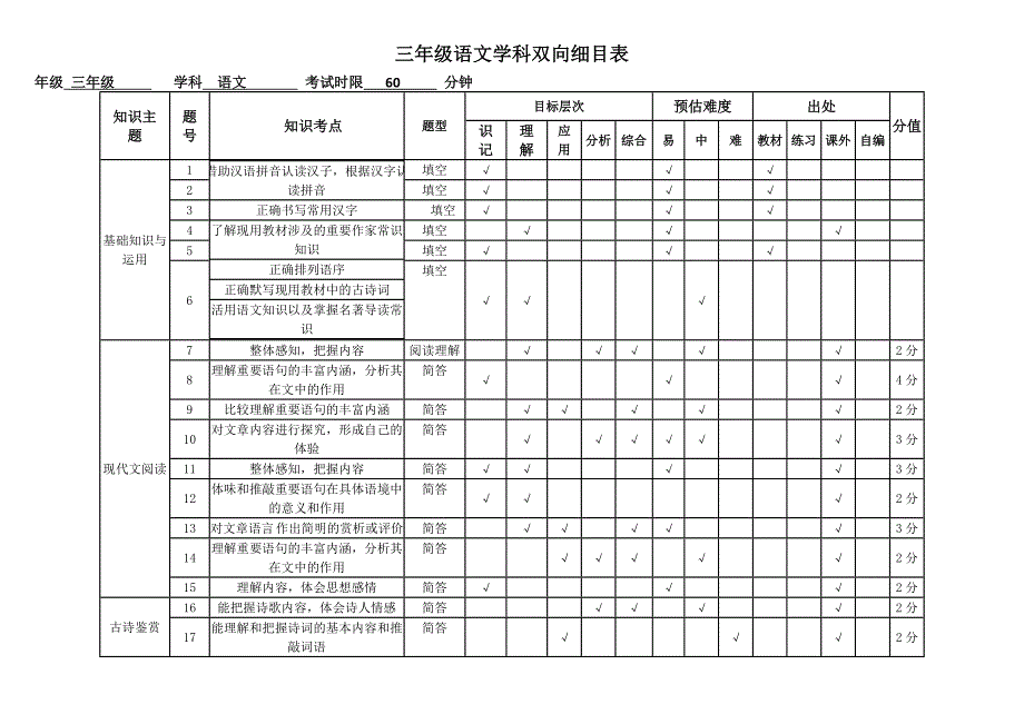 双向细目表范例_第1页
