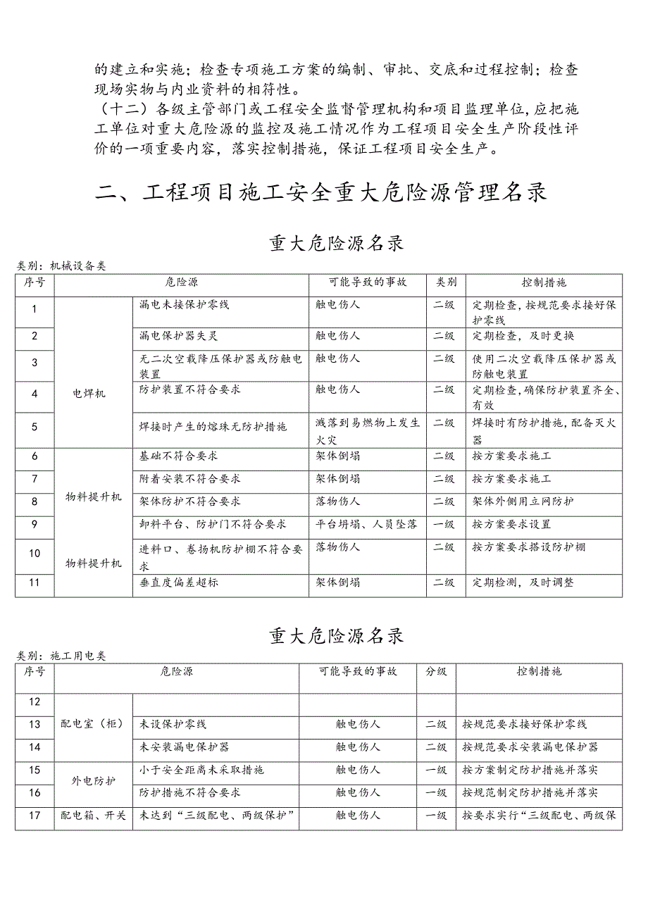 重大危险源管理档案及检查记录_第2页