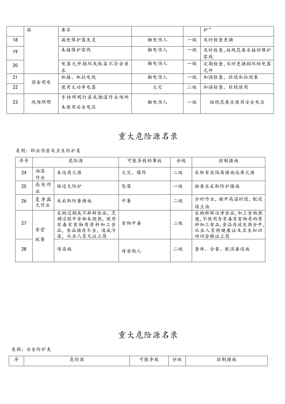 重大危险源管理档案及检查记录_第3页