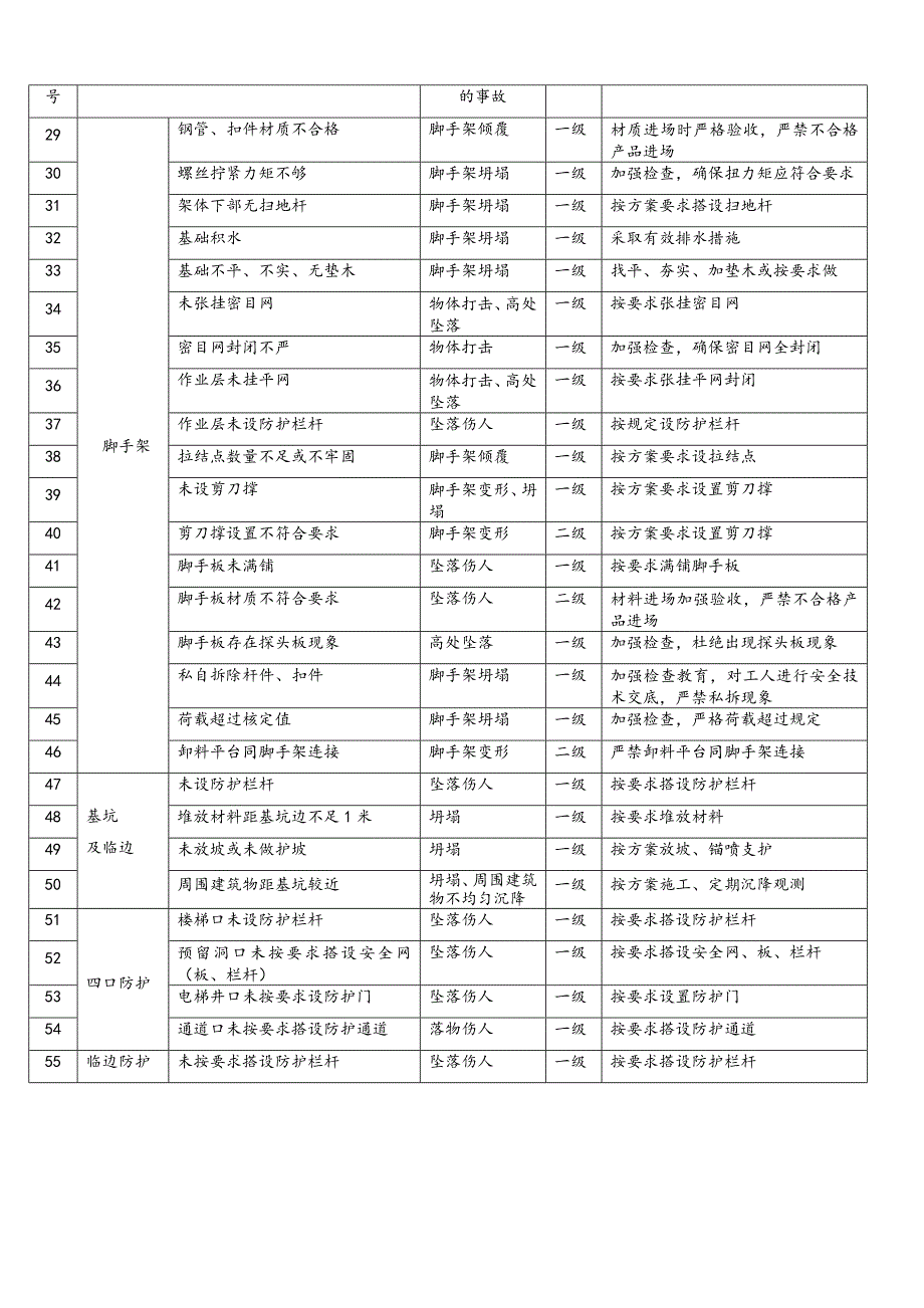 重大危险源管理档案及检查记录_第4页