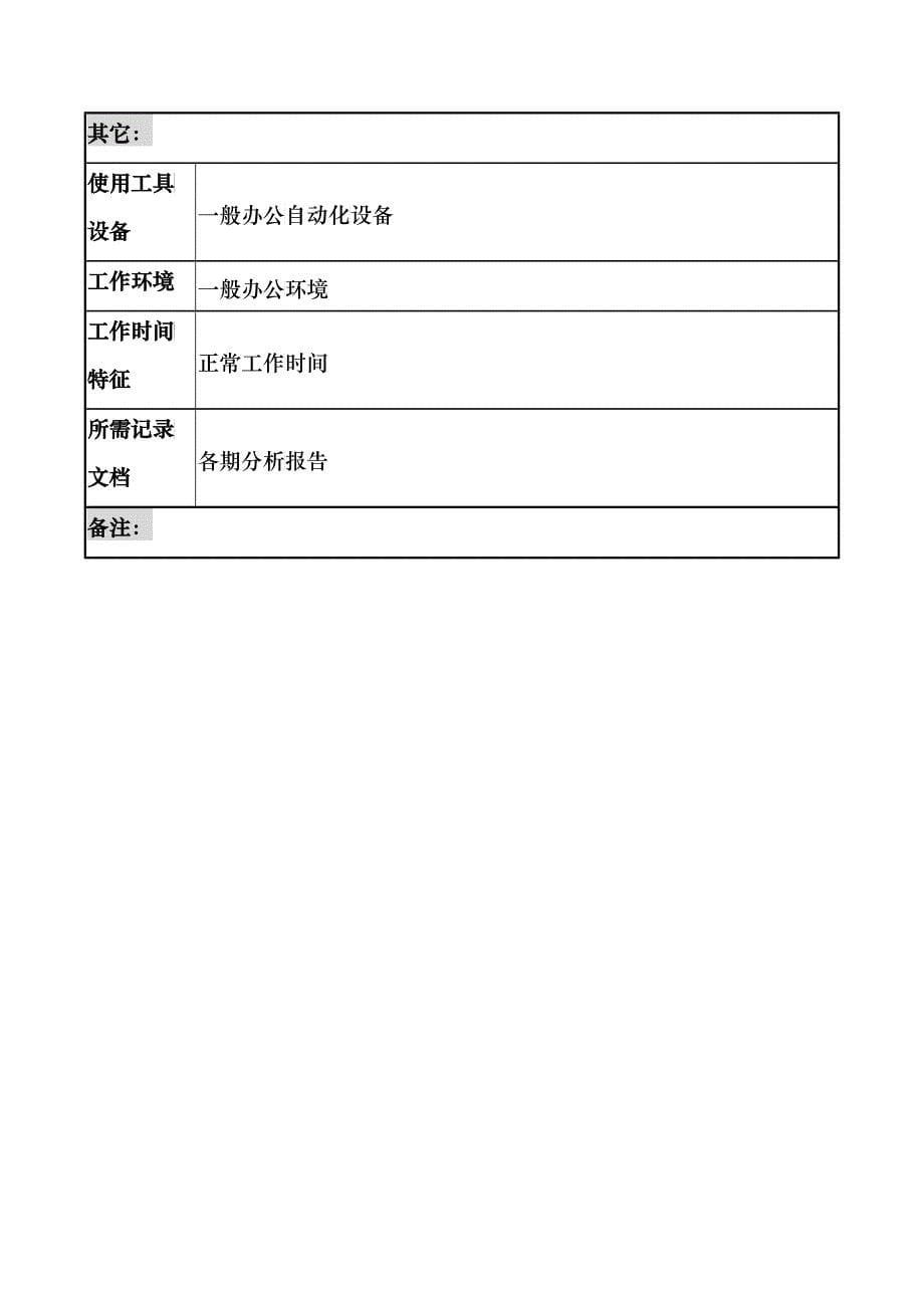 航材院产品发展部产品专责职务说明书_第5页