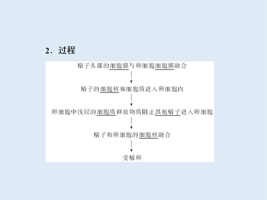 高一生物苏教版必修二课件：第二章 第二节 有性生殖_第3页