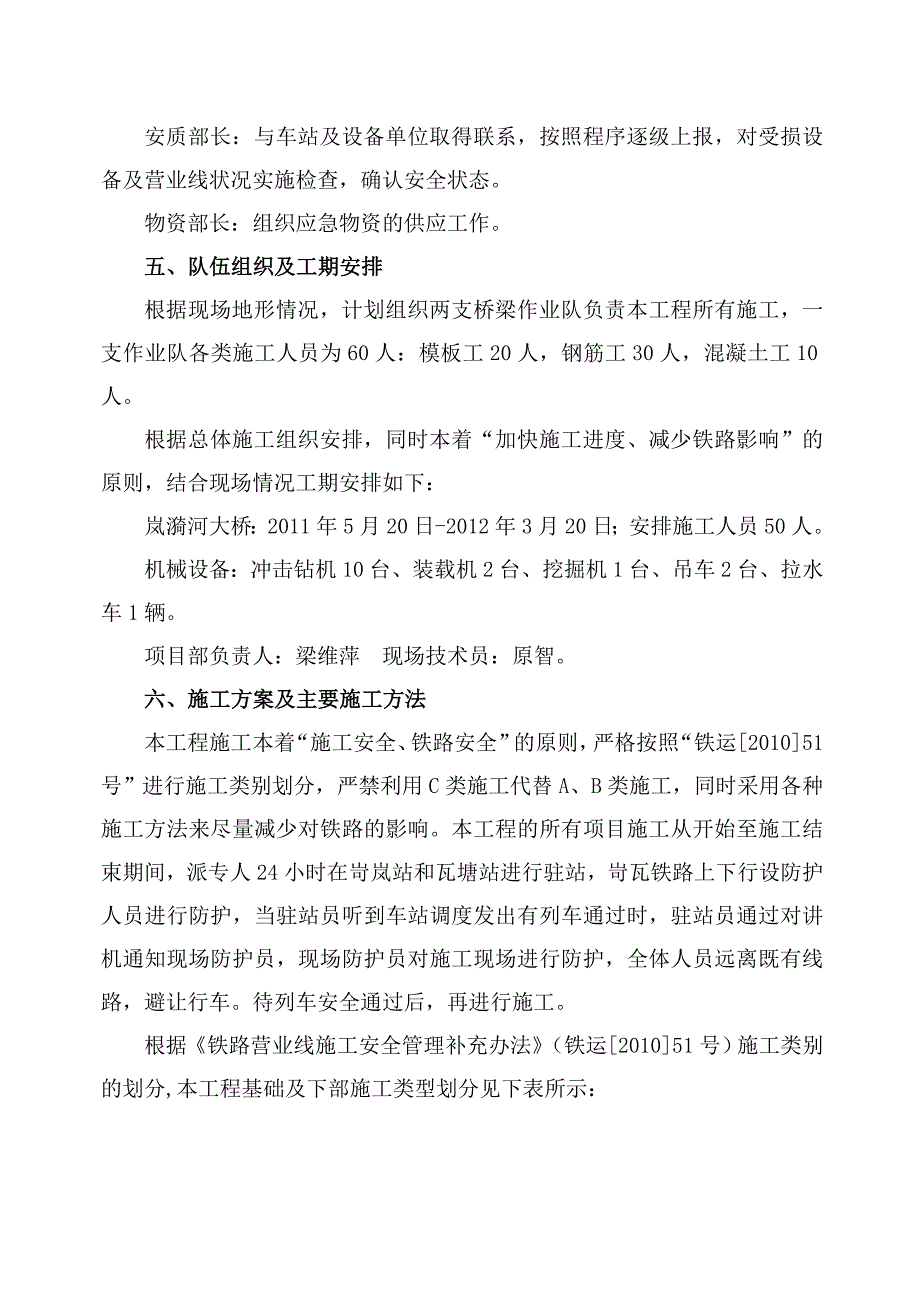 岢临临近营业线桥梁工程施工方案_第4页