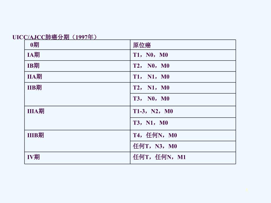 非小细胞肺癌的规范性治疗ppt课件_第4页