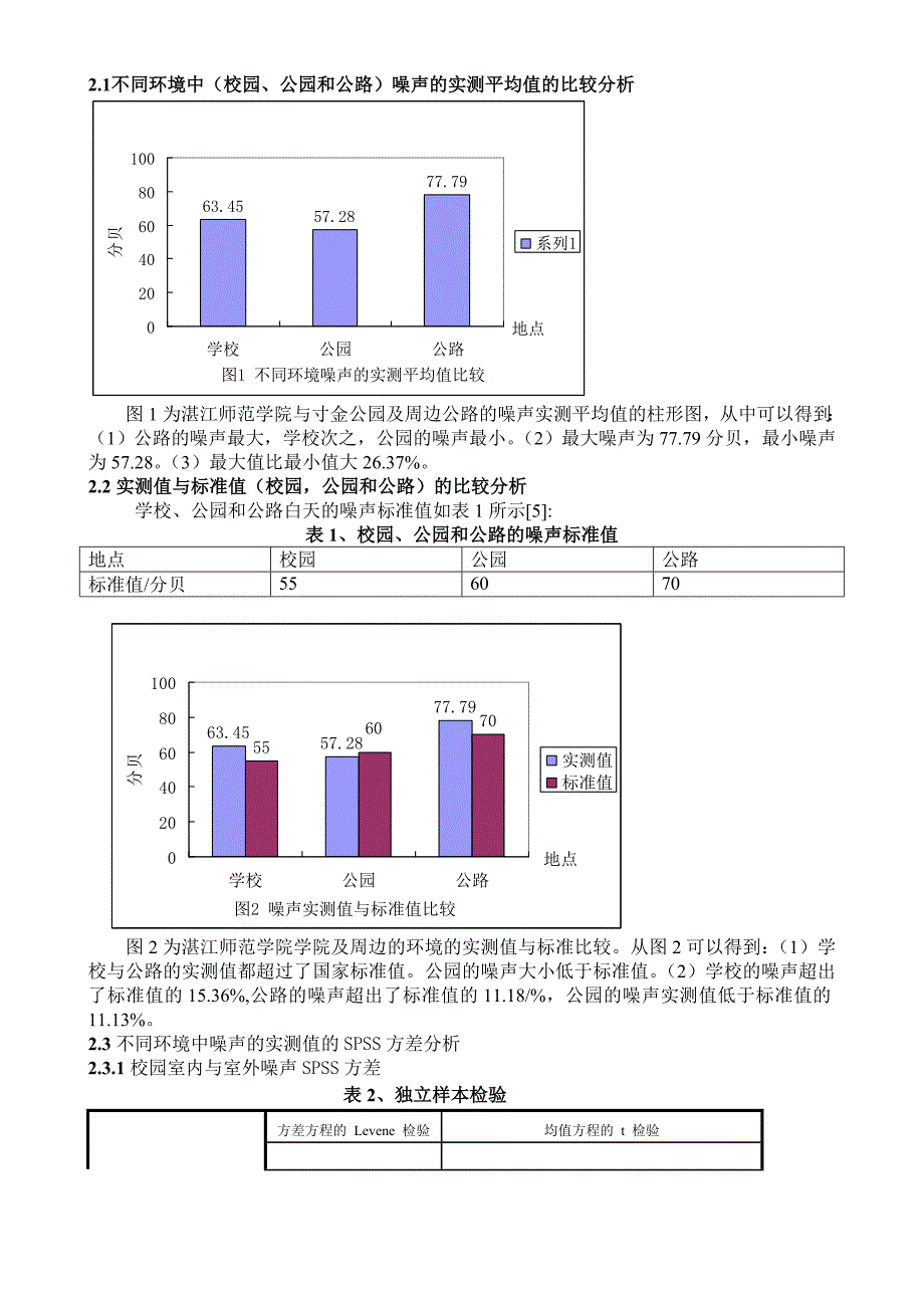 湛江师范学院及其周边环境噪声测量与分析.doc_第2页