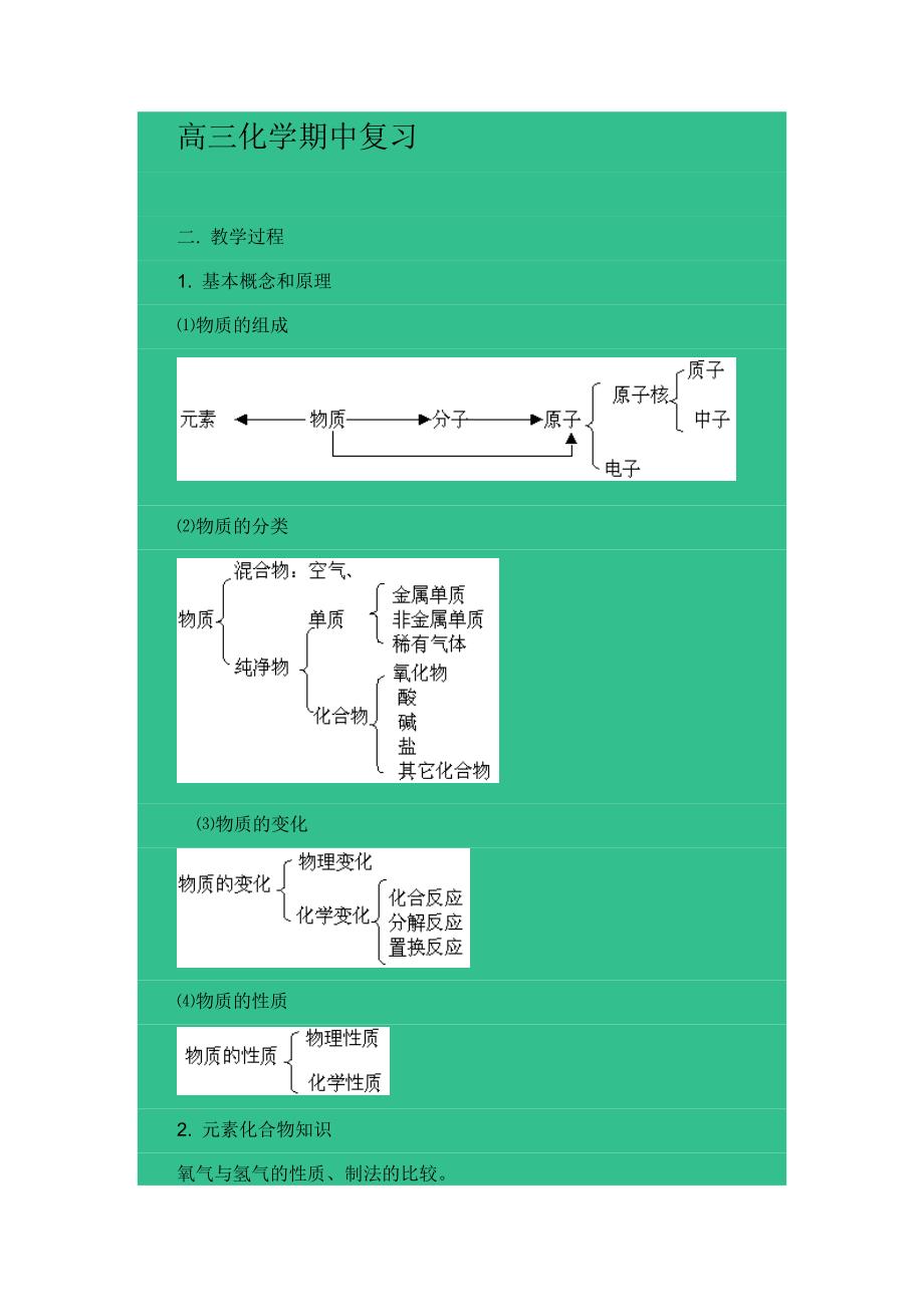 氢气的物理性质及其纯度的检验方法_第1页