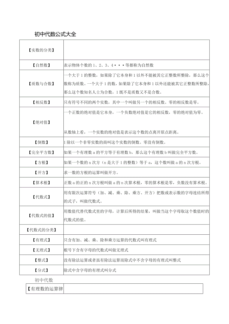 初中代数公式大全_第1页