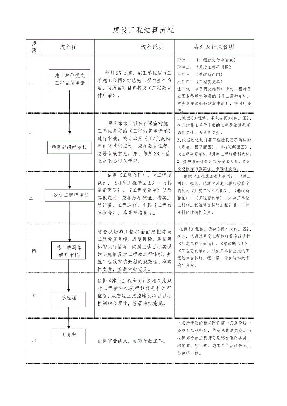 建设工程结算流程_第1页