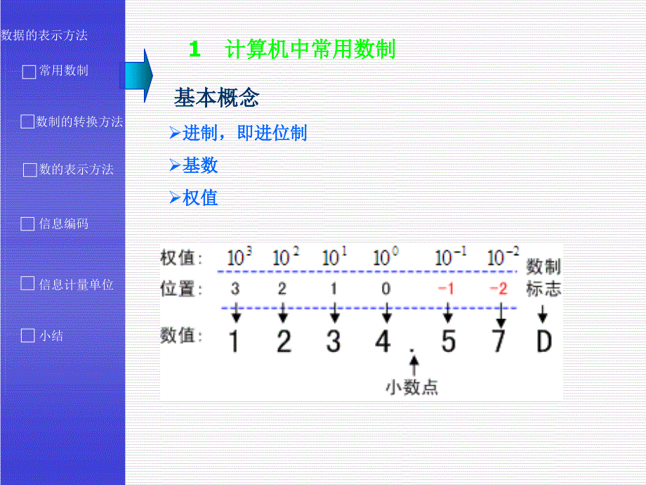 进制转换和信息编码课件_第2页