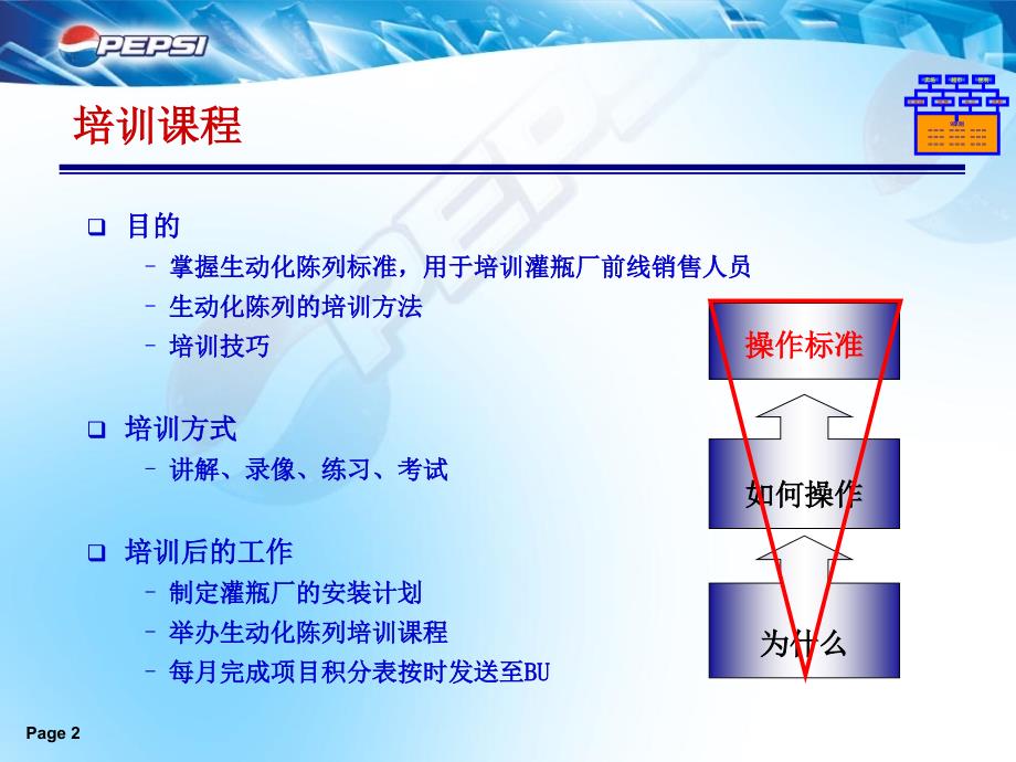 百事可乐KA陈列培训_第2页