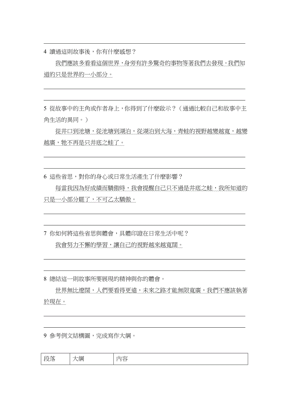 写读后感_第2页