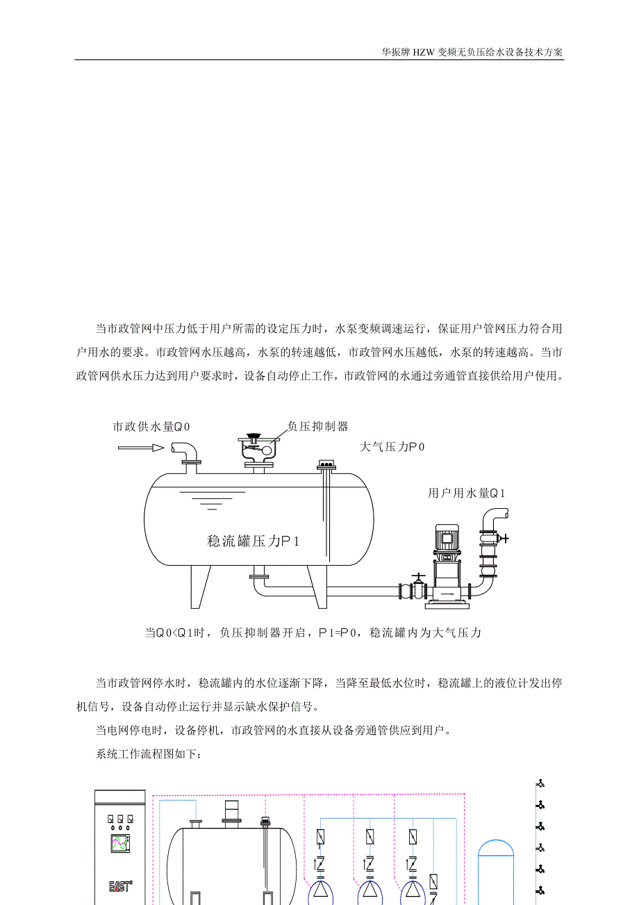 HZW无负压变频供水设备技术方案.doc_第2页