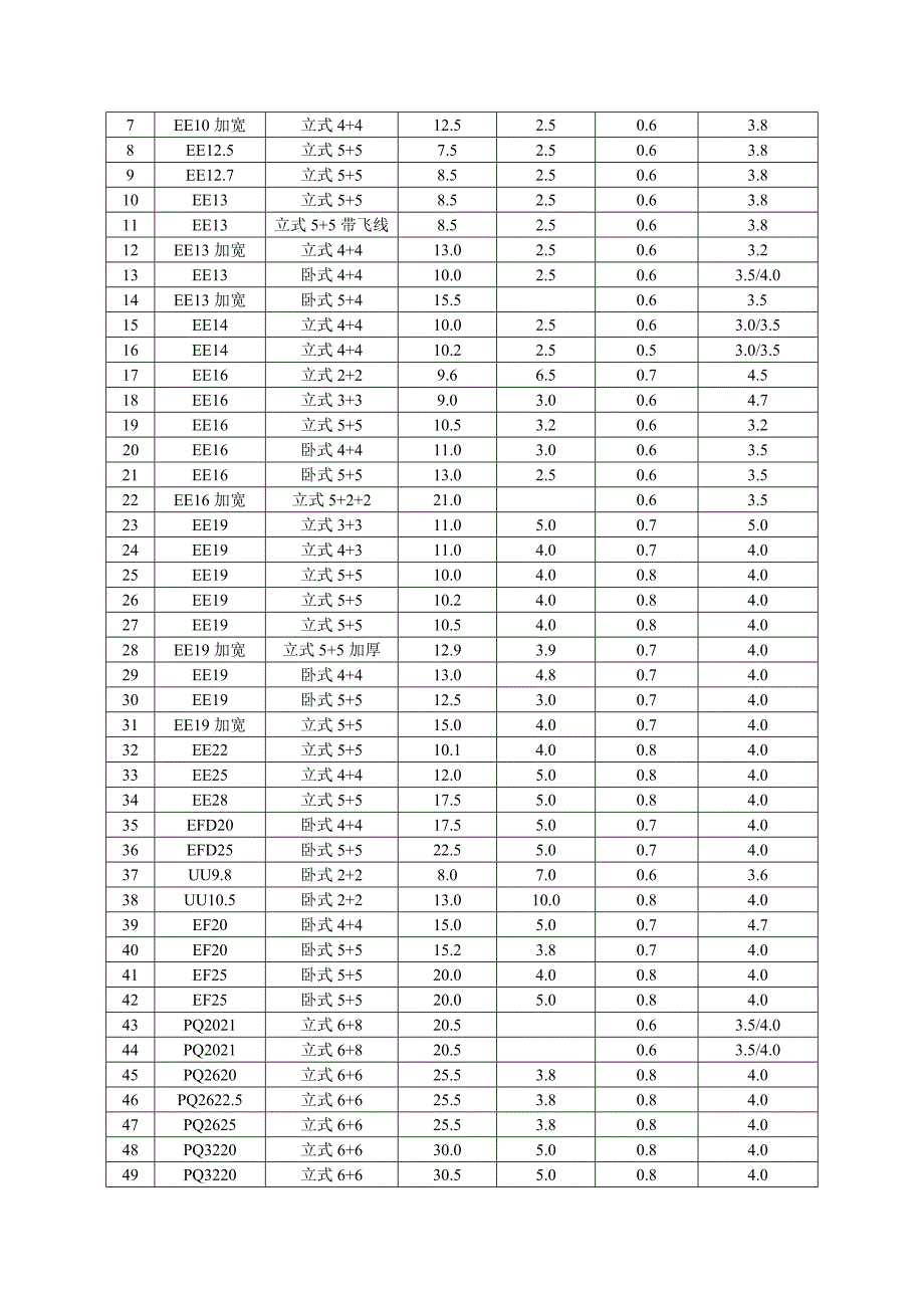 通用的变压器骨架规格_第2页