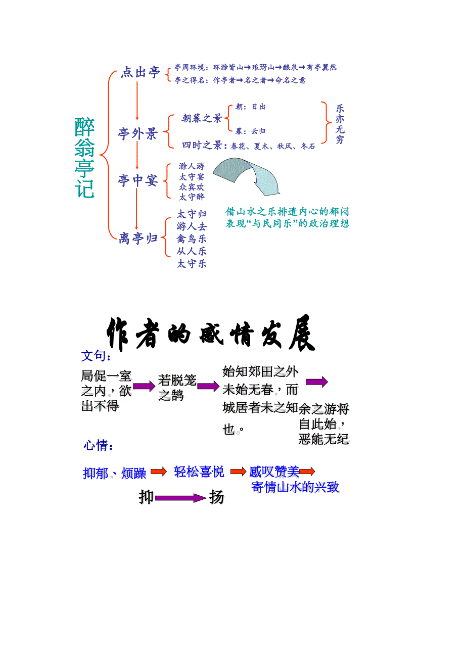 人教版八年级下册第六单元知识结构图_第3页