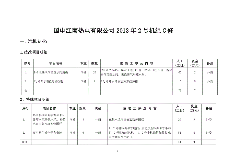 机组C级检修项目.doc_第3页