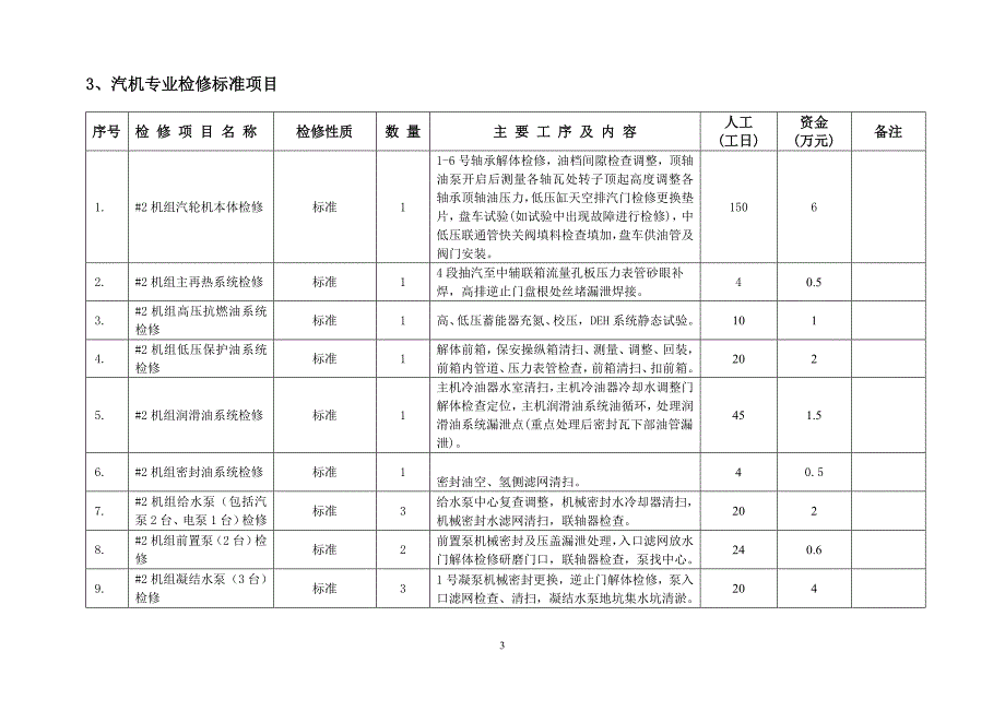 机组C级检修项目.doc_第4页