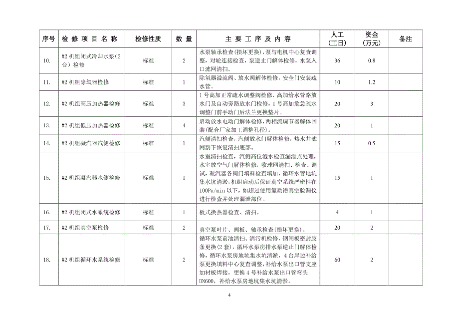 机组C级检修项目.doc_第5页