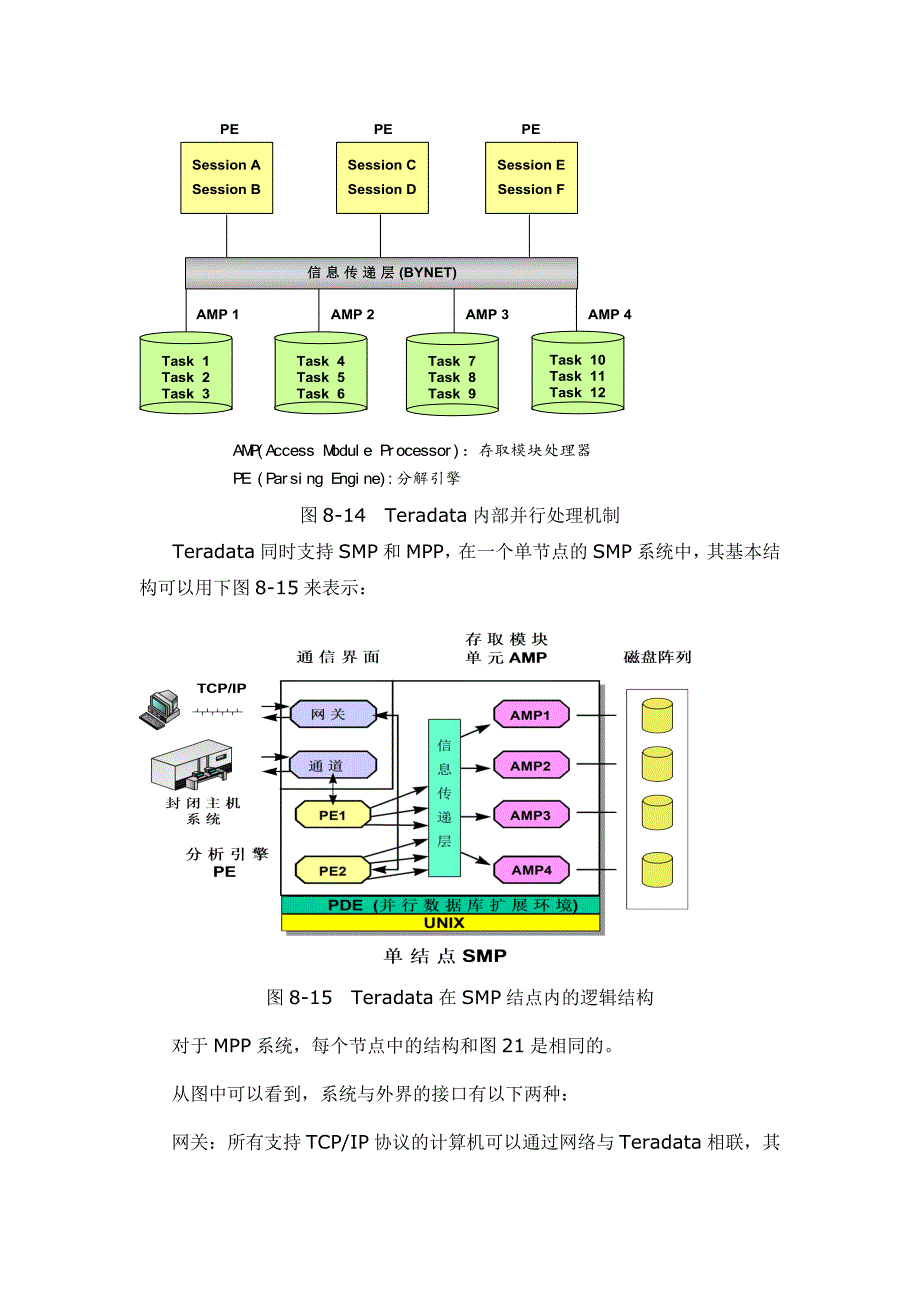 数据仓库专用引擎分析_第3页