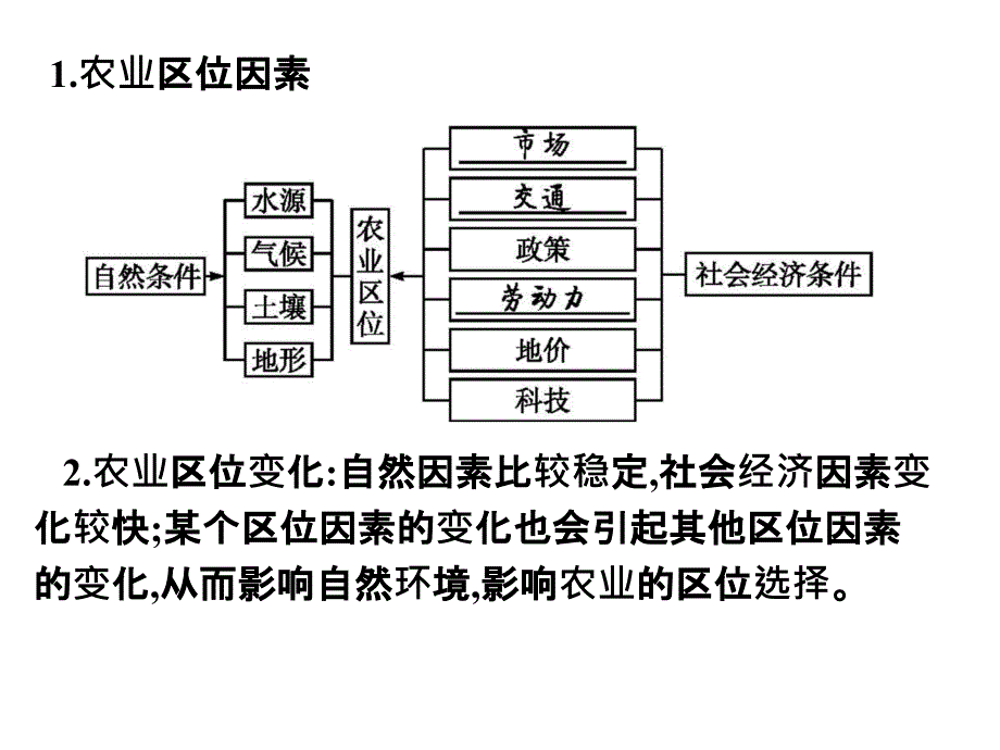 农业的区位选择分析答题指导_第4页