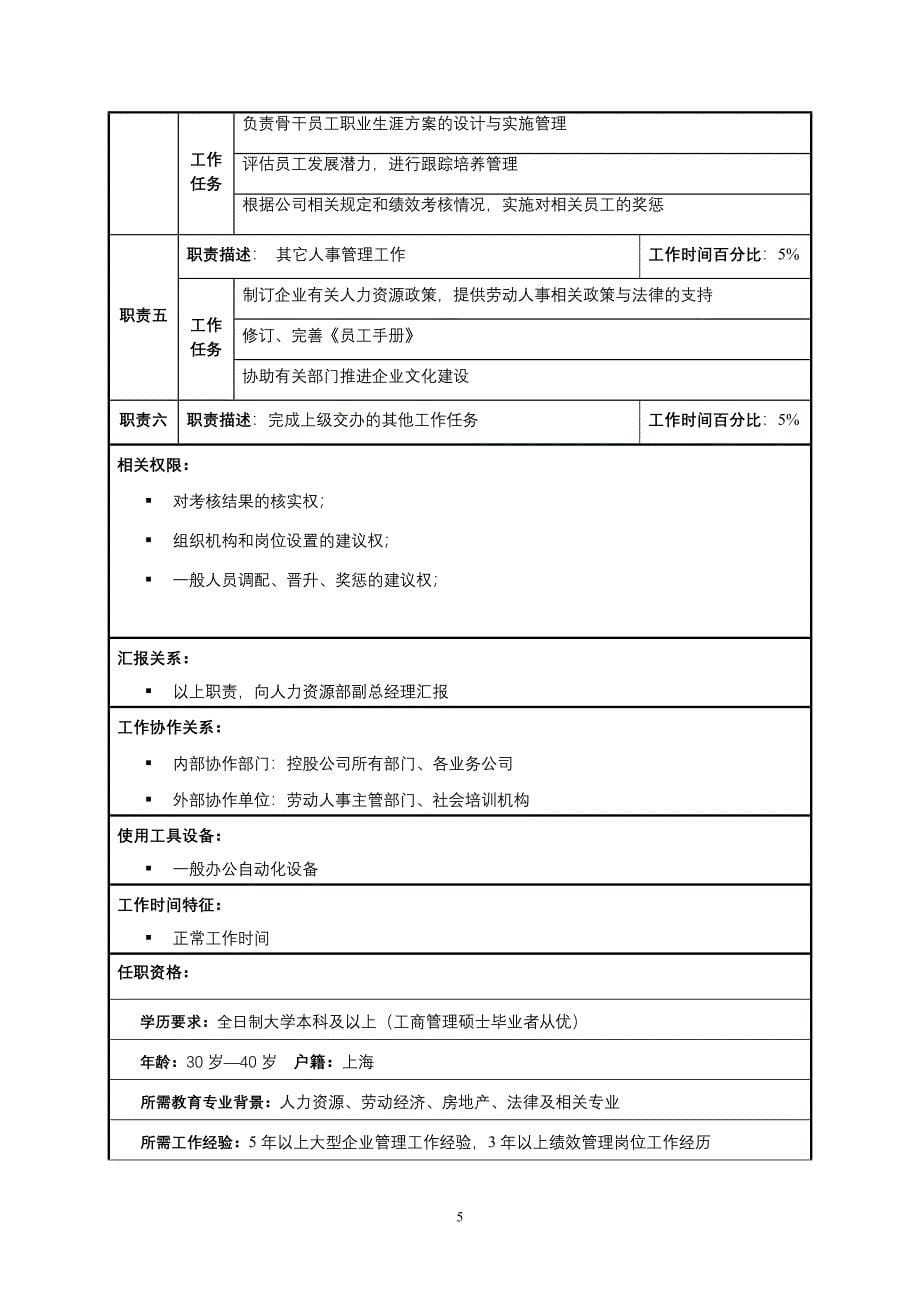 上海华鸿实业控股有限公司_第5页
