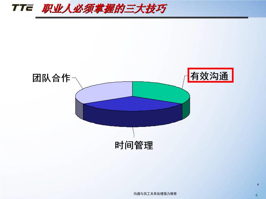 沟通与员工关系处理强力推荐课件_第4页