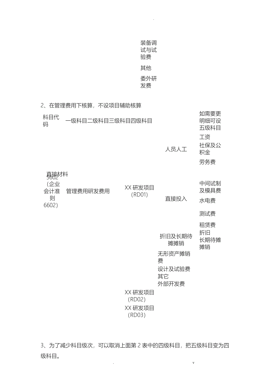 高新技术企业研发费用核算细则_第5页