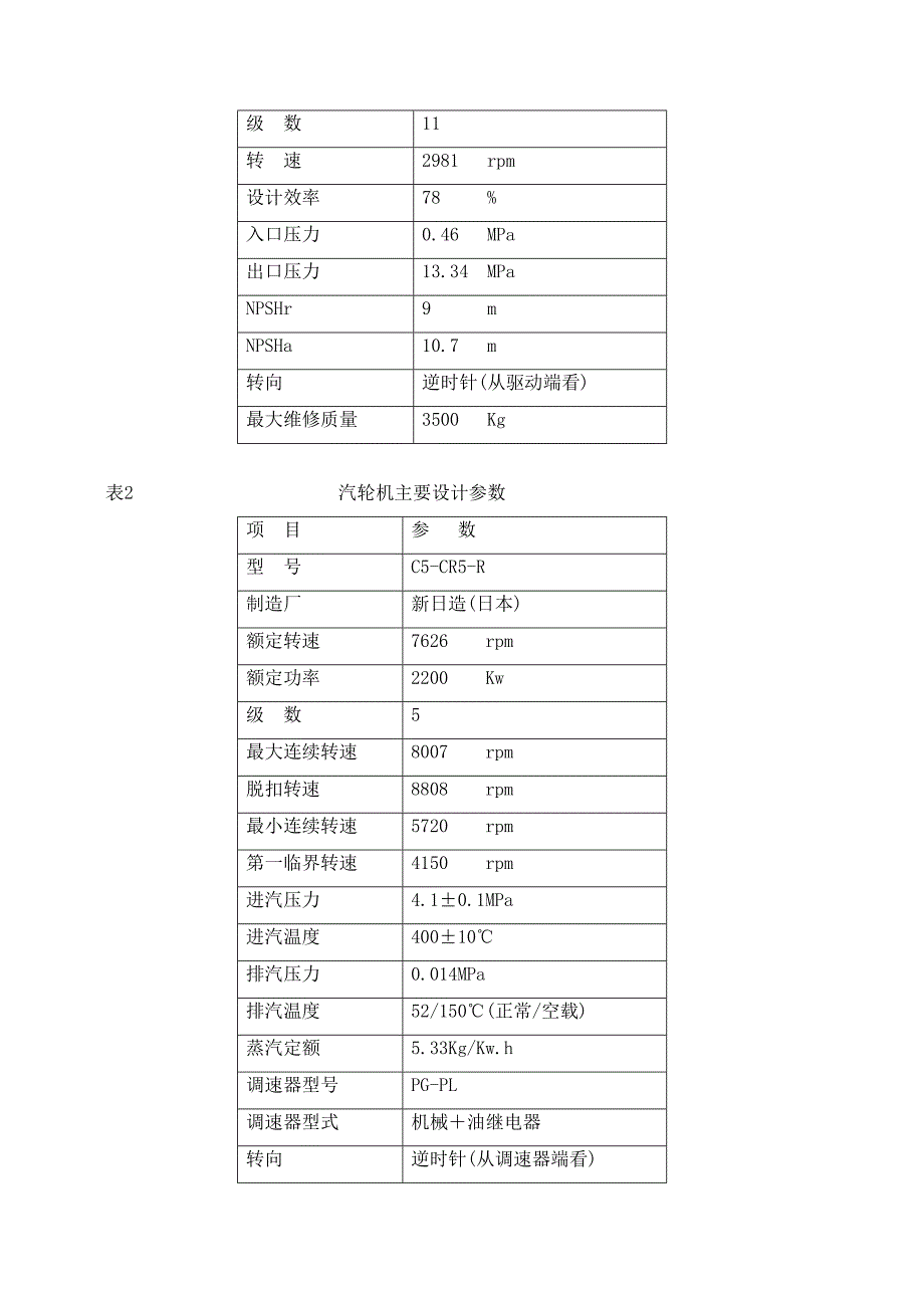 高压锅炉给水泵检修规程_第2页