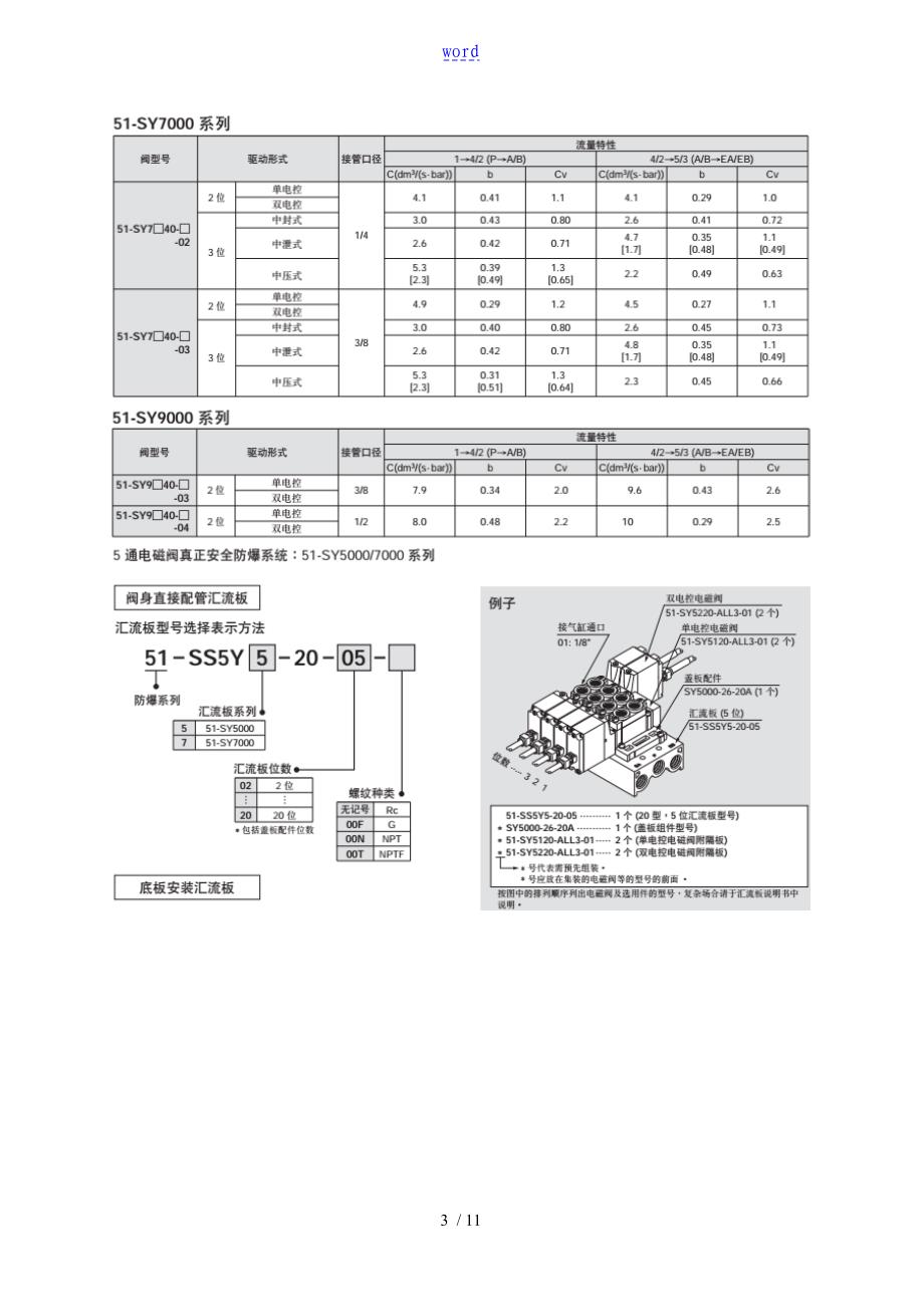 SY513D-5LZD-C4工作原理_第3页