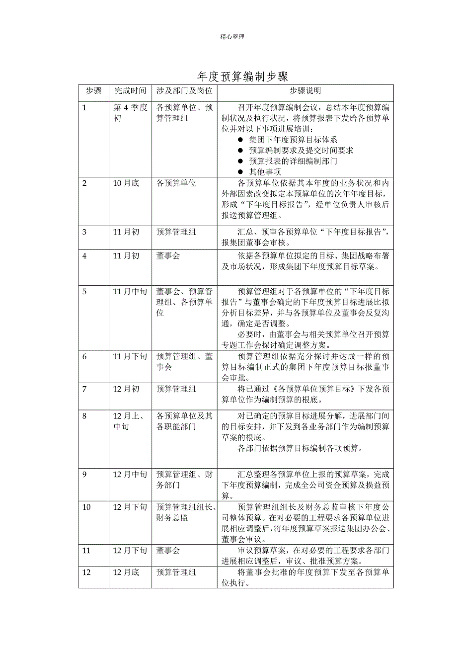 厦门某集团预算管理实施办法试行文件_第4页