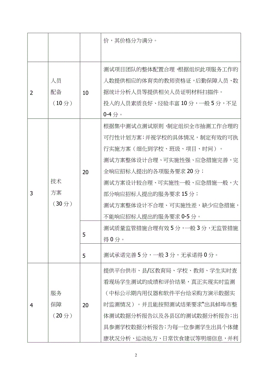 2018年蚌埠学生体质健康监测第三方测试社会服务_第3页