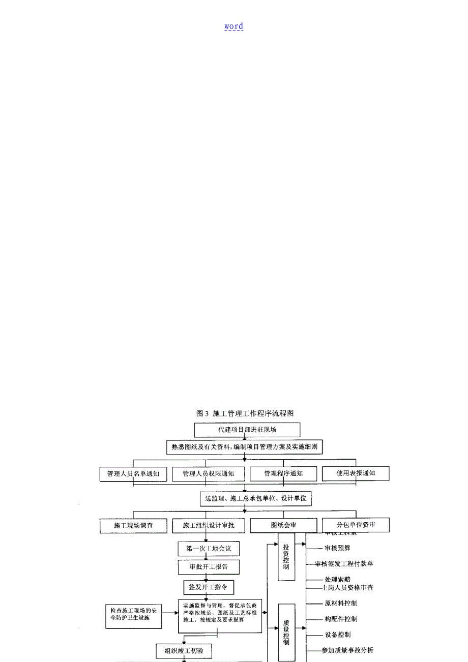 代建管理系统工作程序_第3页