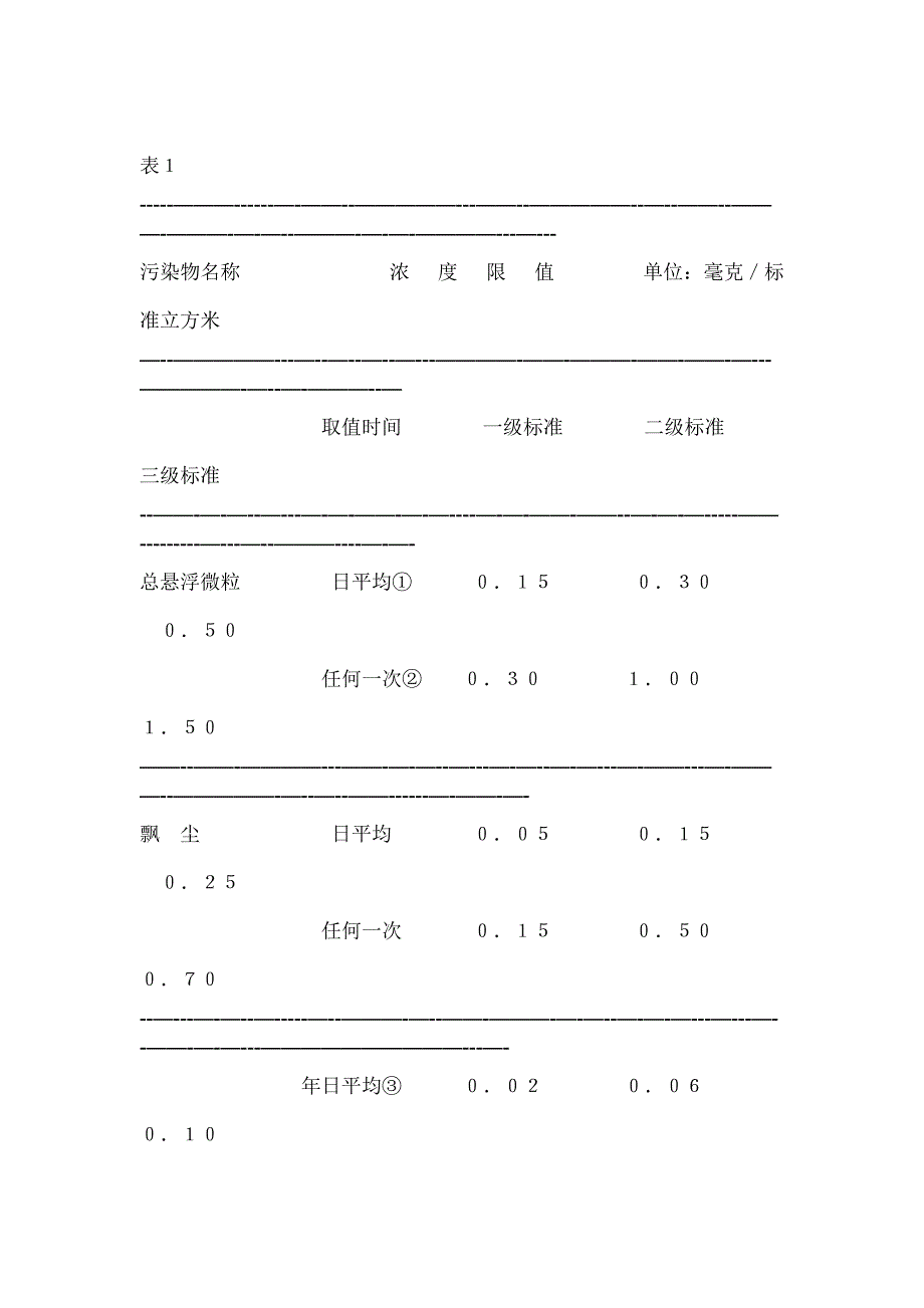 大气环境质量标准_第2页