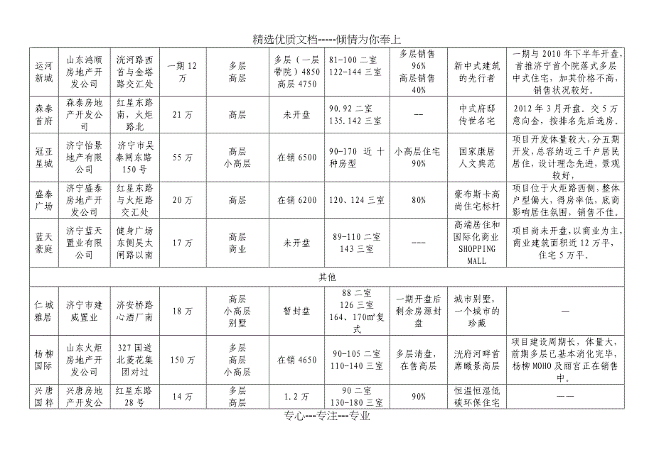 济宁房地产现状分析及2015年房地产走势_第4页