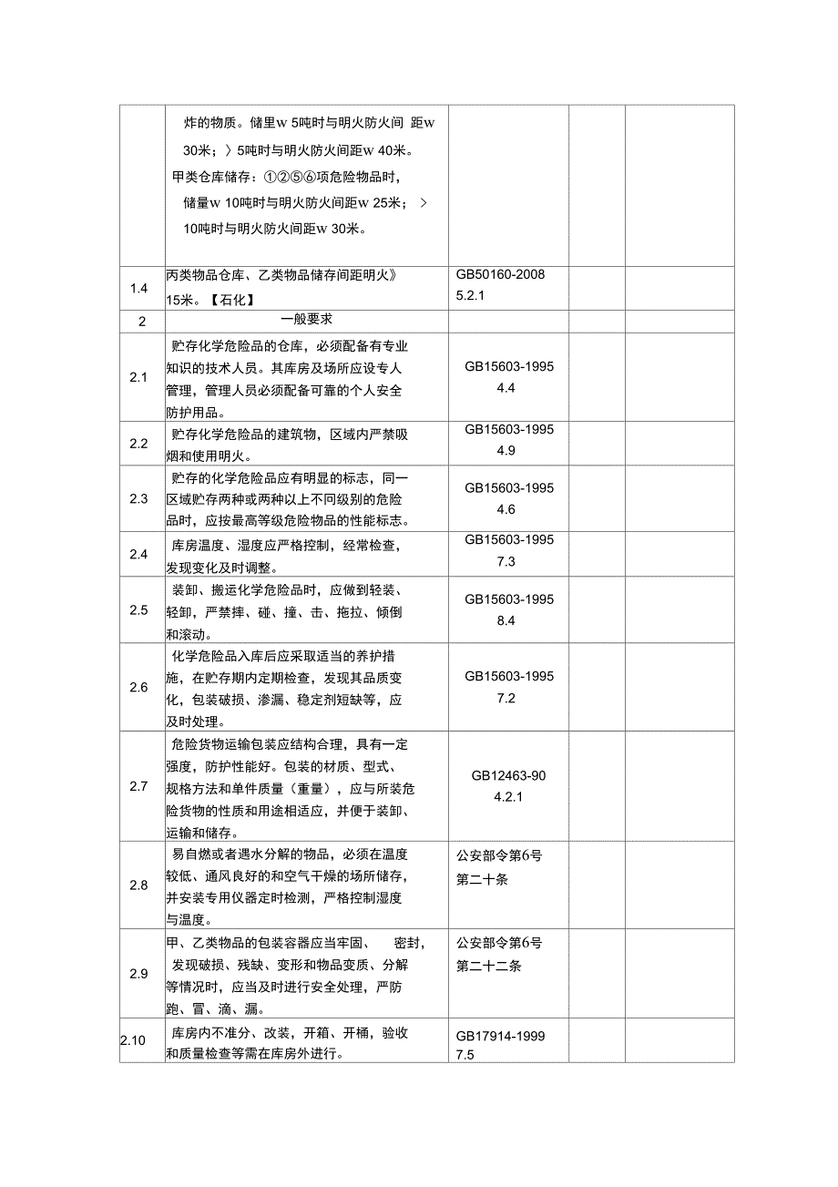 安全检查表实例_第2页