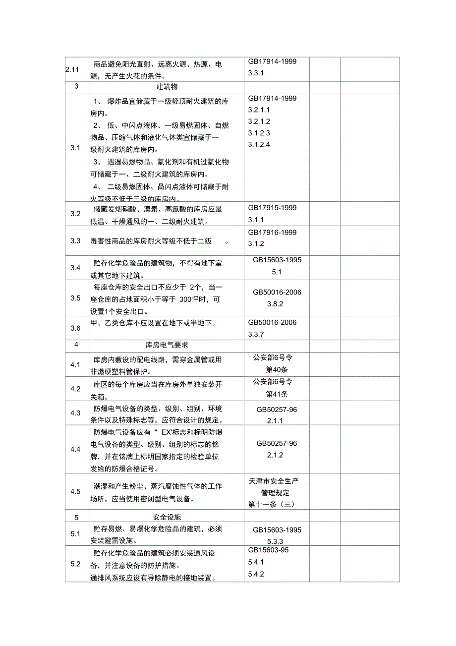 安全检查表实例_第3页