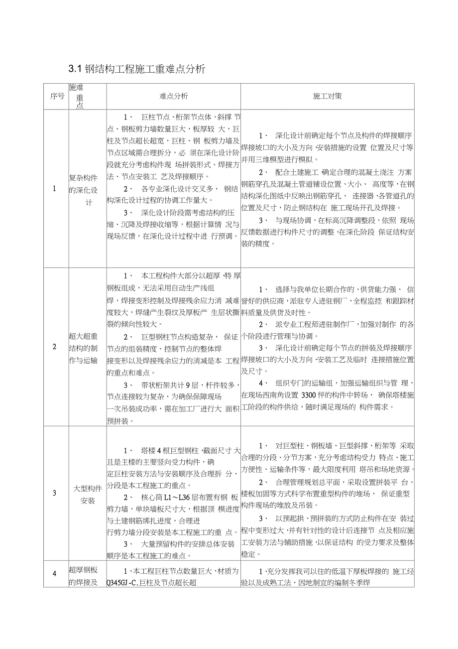 钢结构工程施工重难点分析_第1页