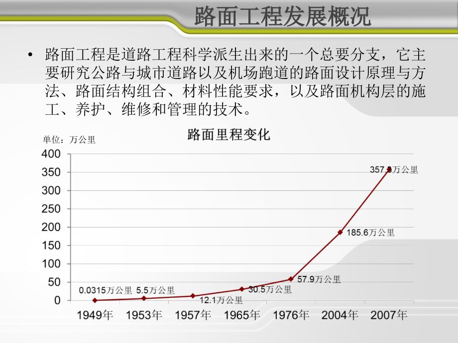 公路路面施工技术概论_第2页