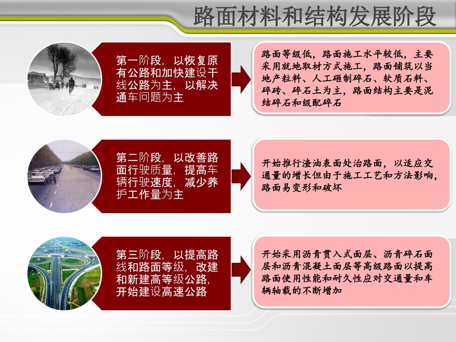 公路路面施工技术概论_第3页