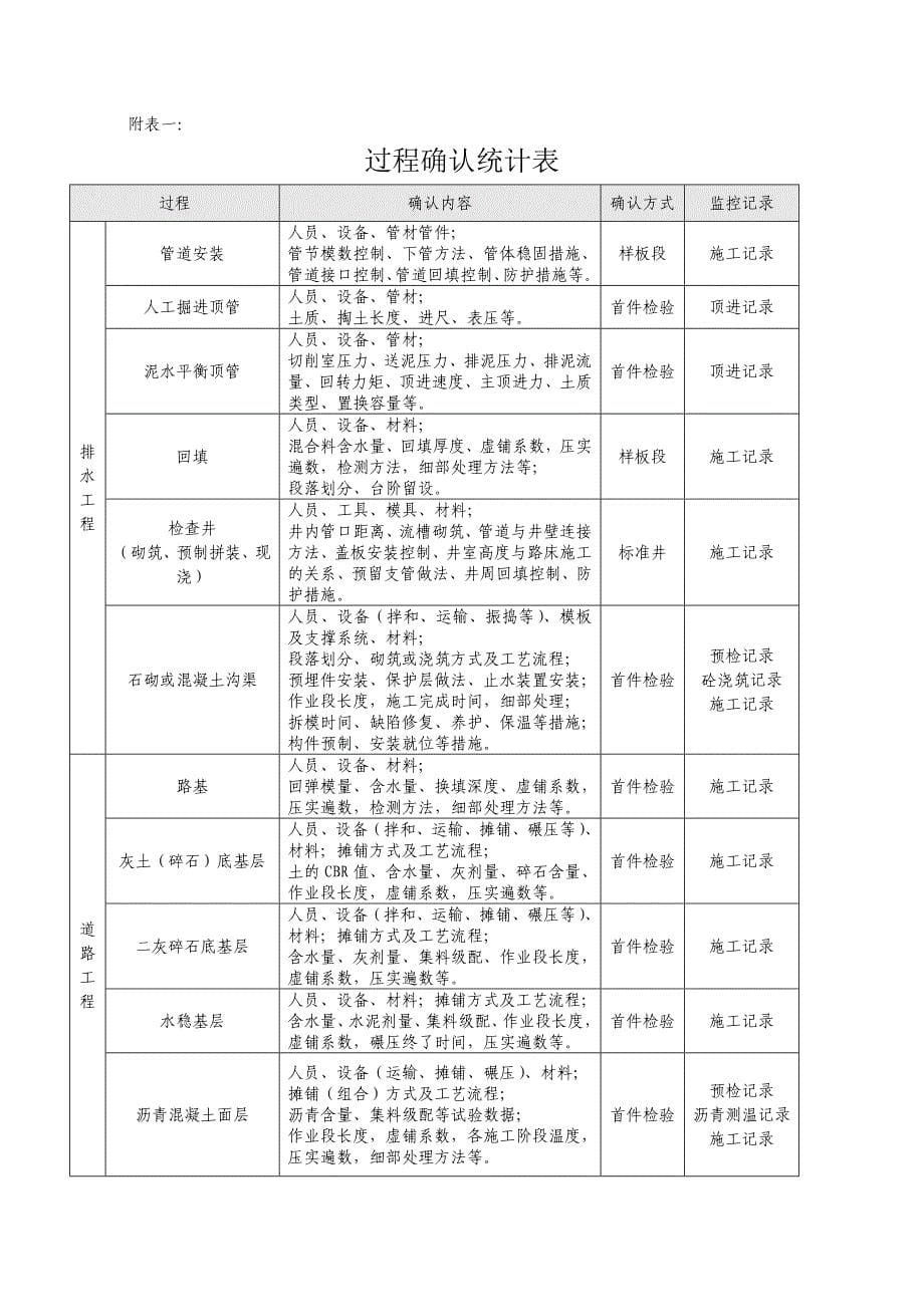 首件制实施细则_第5页